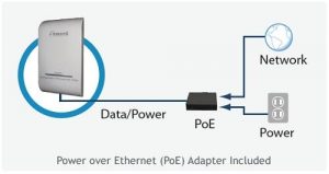تکنولوژی POE دوربین مداربسته