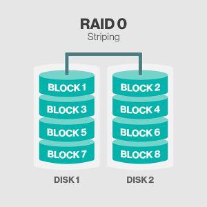 Raid در دوربین های مدار بسته چیست؟