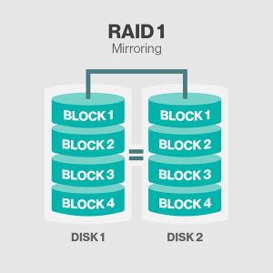 Raid در دوربین های مدار بسته چیست؟