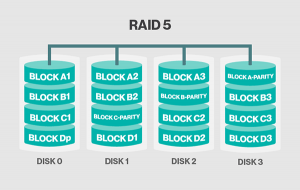 Raid در دوربین های مدار بسته چیست؟