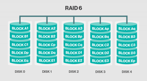 Raid در دوربین های مدار بسته چیست؟