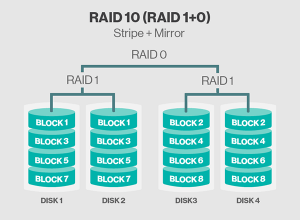 Raid در دوربین های مدار بسته چیست؟